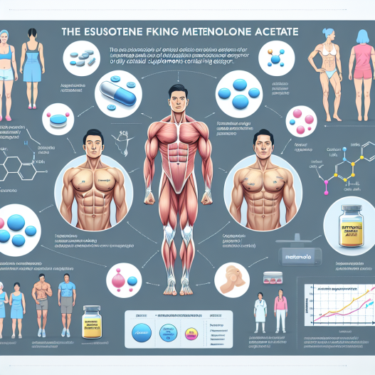 Östrogenfreie Vorteile von Methanolonacetat oral: Ein Überblick